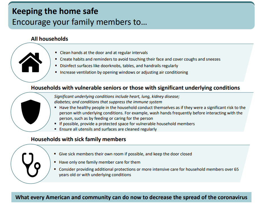 HOME SAFETY